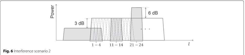 Fig. 6 Interference scenario 2