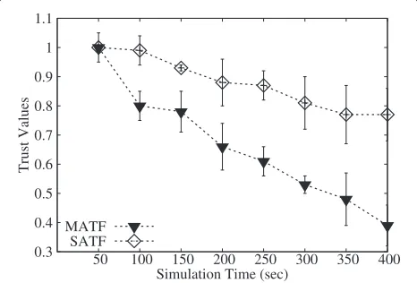 Table 4 Simulation parameters