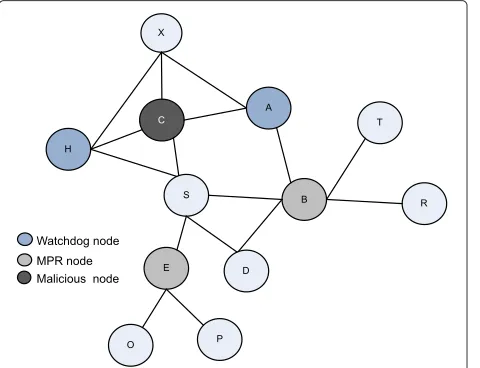 Fig. 1 An example working scenario of the MATF