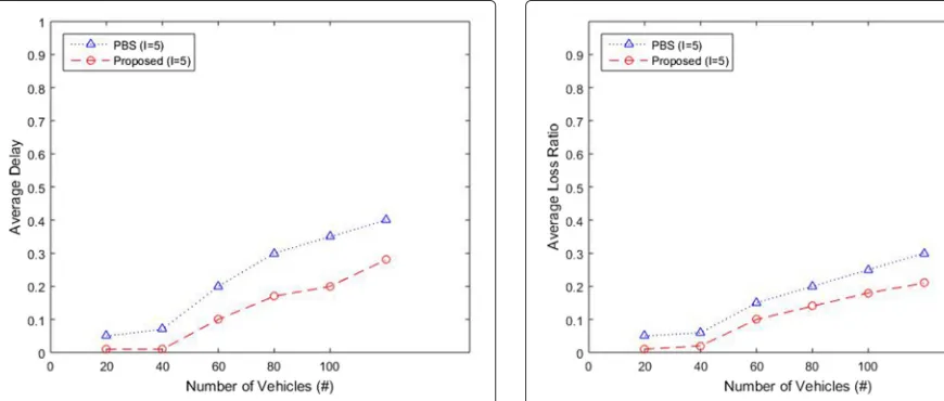 Table 4 Simulation settings