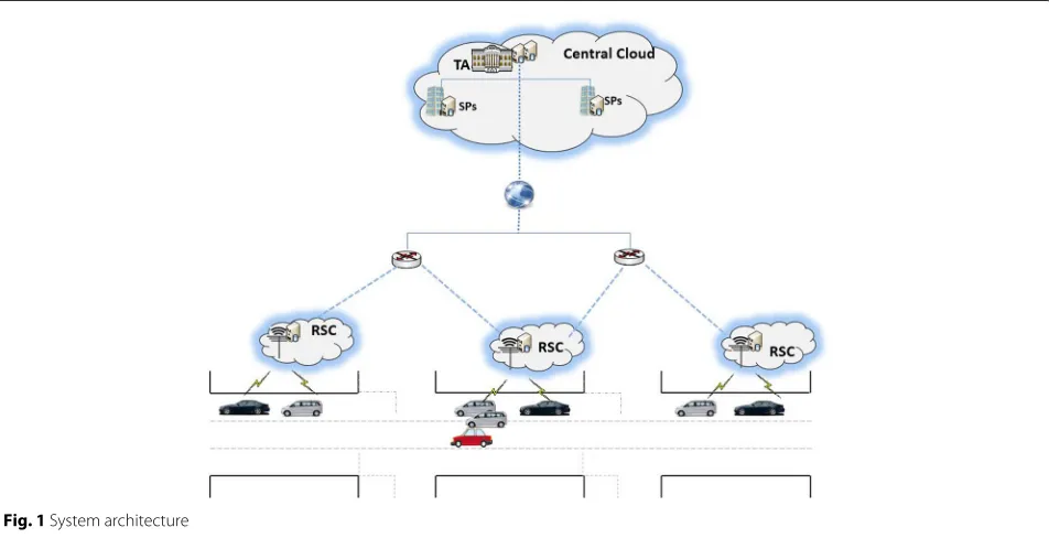 Fig. 1 System architecture
