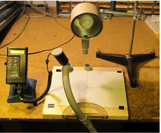 Figure 3: Incandescent Lamp Source