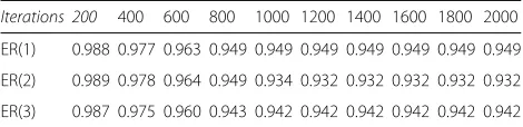 Table 7 Table representation for H topology
