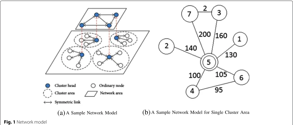 Fig. 1 Network model