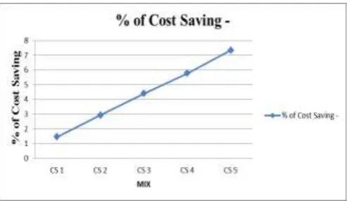 Table -12: Cost of Material 