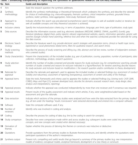 Table 1 Enhancing transparency in reporting the synthesis of qualitative research: the ENTREQ statement