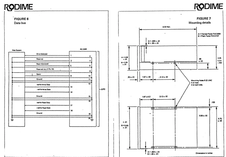 FIGURE 7 Mounting details 