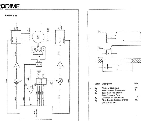 FIGURE 16 l FIGURE 17 Step pulse timing 