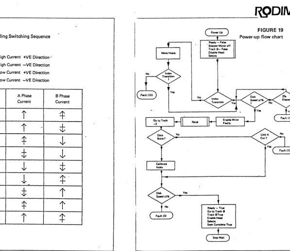 FIGURE 19 Power-up flow chart 