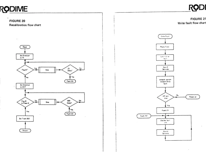 FIGURE FIGURE 20 21 Write fault flow chart 