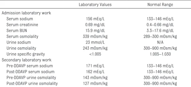 table 1  Pertinent Laboratory Values