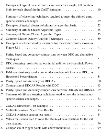 Figure 3.11. . . . . . . . . . . . . . . . . . . . . . . . . . . . . . . .