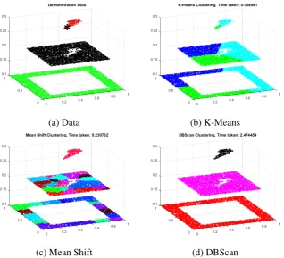 Fig. 3.1 Plot (a) Shows a simulated pollution release, green is surrounding countryside,black urban area and red is pollution release from the location identified by the asterisk.Pollution levels are 0.1, 0.2 and 0.3 respectively