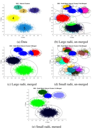 Fig. 4.1 Visualizations of the discussion in Subsection 4.2.3. Figure 4.1a shows the data