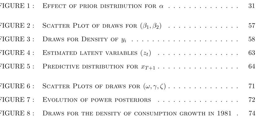 FIGURE 1 :Effect of prior distribution for α . . . . . . . . . . . . . .