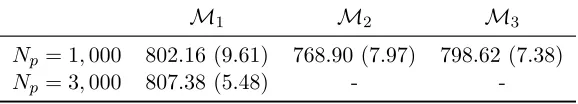 Table 2 Log marginal likelihood estimates