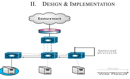 Fig. 1.A high-level design of the proposed system architecture