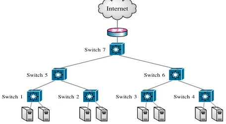 Fig. 2.Tree topology for complex testing and modelling interactions.