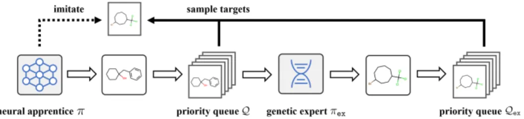 Figure 1: Illustration of the proposed genetic expert-guided learning (GEGL) framework.