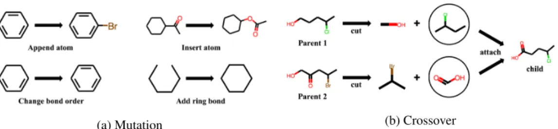 Figure 2: Illustration of (a) mutation and (b) crossover used in the genetic expert policy.