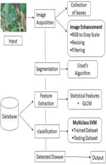 Fig -1: Overall Architecture Diagram 