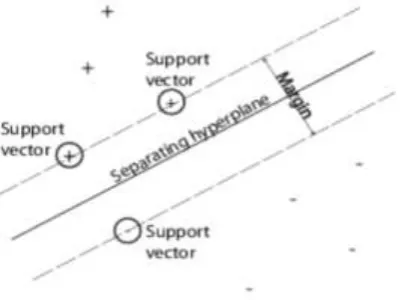 Fig 5: Feature Extraction process 