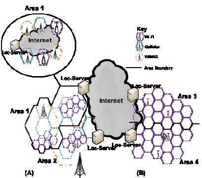 Figure 3 Location Area Server in both Heterogeneous (A) and Homogeneous (B) Wireless Environments 