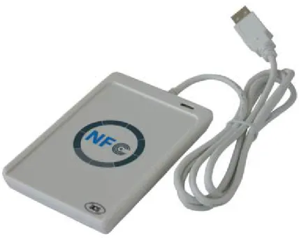 Figure 4.2 ACR122 Card Reader 