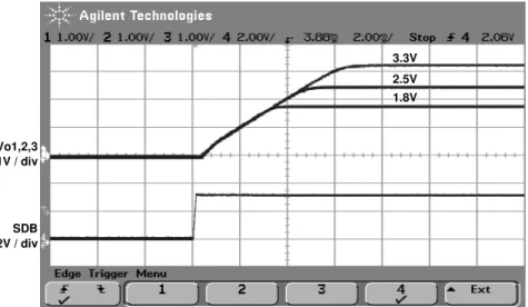 Figure 5. Turn-on waveforms at Vin = 12V after SDB pin is released. Demo board is setup for coincident rail tracking