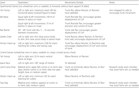 Table 1 Parameters and movements elicited for each Jintronix game used for experimental and control groups