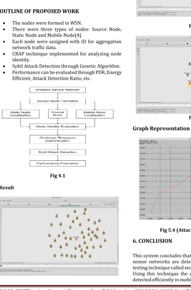 Fig 5.4 (Attack Detection Ratio) 