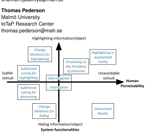 Figure 1: Symbiotic attention management quadrant.