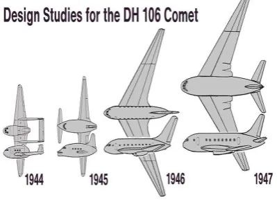 Fig. 1.2. Development of jet aircraft 
