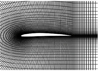 Fig 4.1 Meshing 