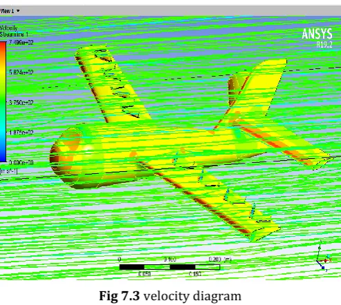 Fig 7.3 velocity diagram 