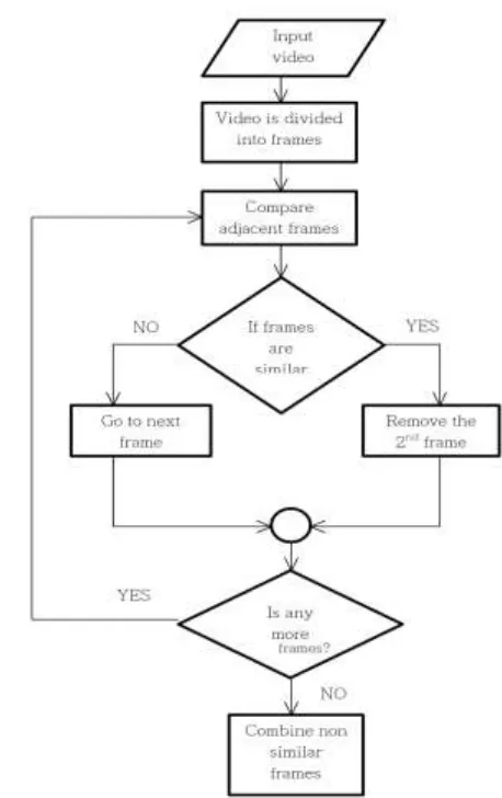 Fig 3: Raspberry Pi 3 Model B+ 