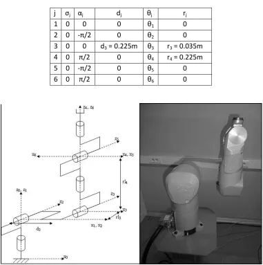 Table 3: Geometric parameters of the TX40 robot 