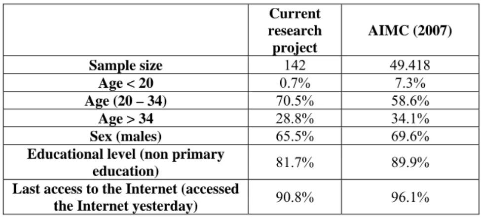 TABLE 1. THE REPRESENTATIVE NATURE OF THE DATA COLLECTED  Current  research  project  AIMC (2007)  Sample size  142 49.418  Age < 20  0.7% 7.3%  Age (20 – 34)  70.5% 58.6%  Age > 34  28.8% 34.1%  Sex (males)  65.5% 69.6% 