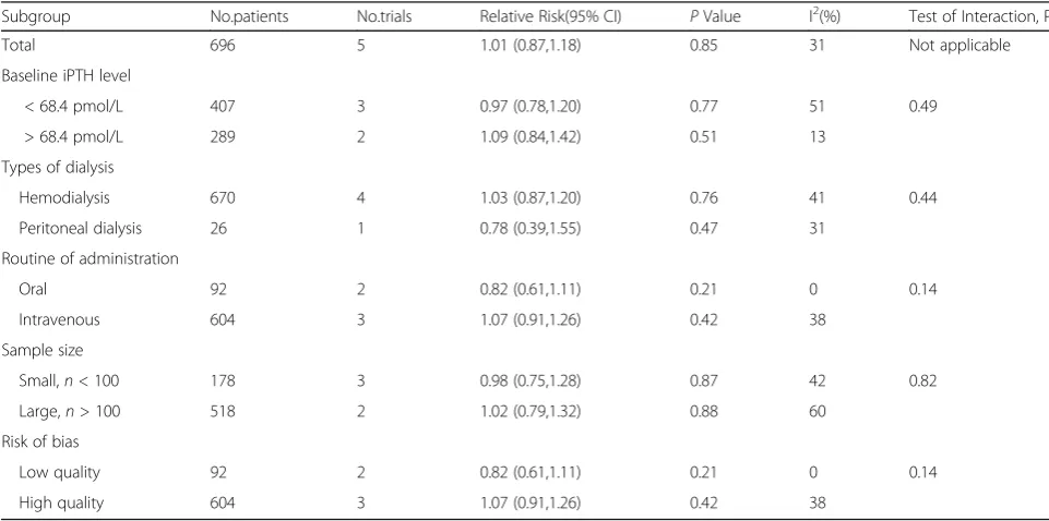 Fig. 2 Effect of paricalcitol on suppressing iPTH as compared to other VDRAs