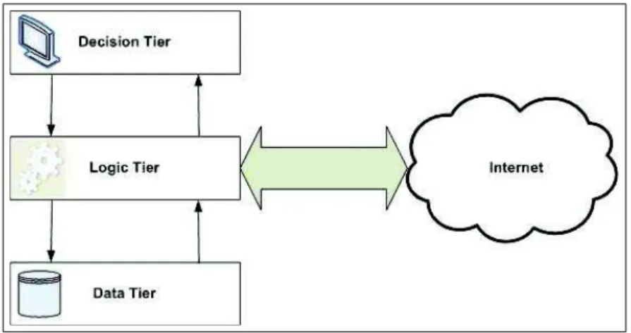 Figure 3: Framework for DSS based on web mining techniques