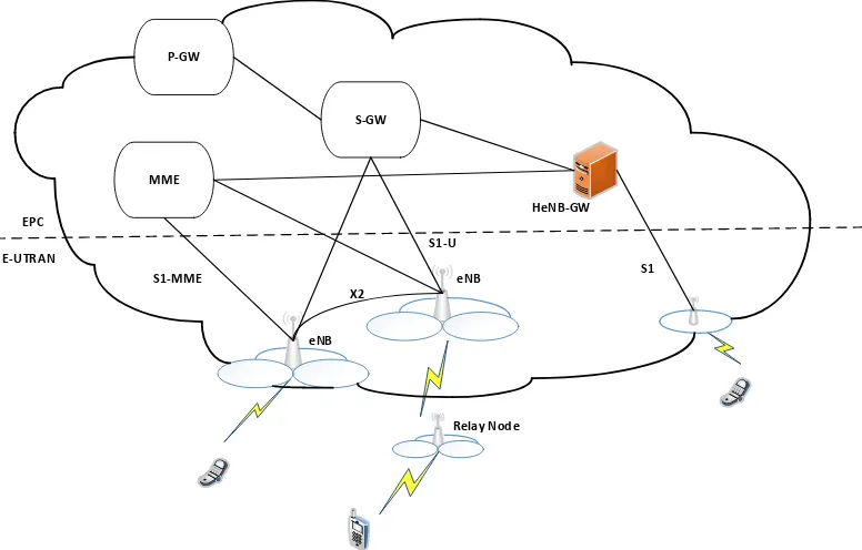 Figure 2.5: Protocol stack [23] 