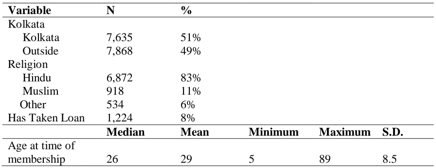 Table 5.1: Member Descriptive Statistics from Administrative Database (N=14,382) 