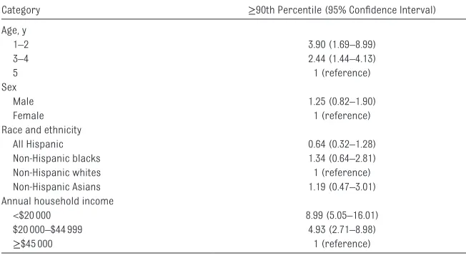 Table 2  Sample-Weighted Percentiles of BLLs (μg/dL) for US Children (NHANES 2011–2014)
