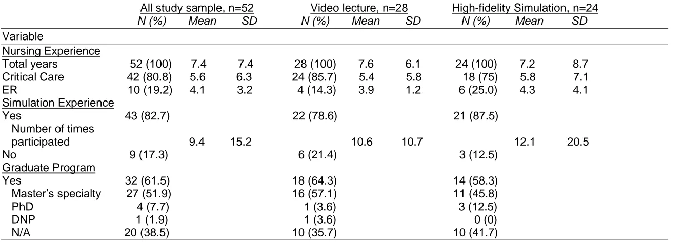 Table 4.1           