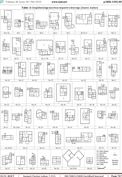 Table -3: Simplified diagrams from respective drawings (Source: Author)  