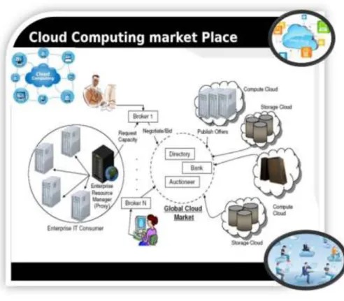 Fig. 3. Cloud computing market  Remarkably,  9  of  the  first  10  providers  are 