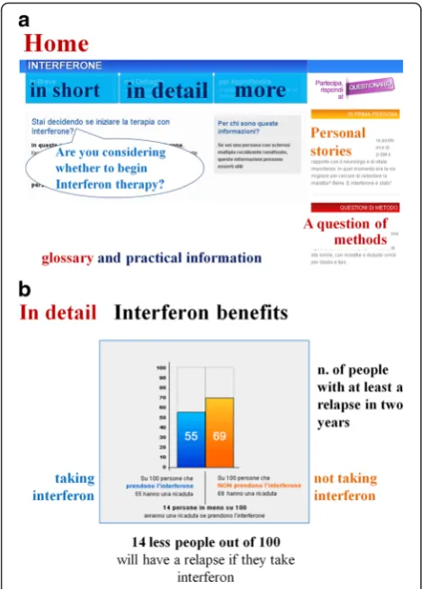 Fig. 2 a IN-DEEP home page. b Graphic presentation of a selectionof benefits of interferons