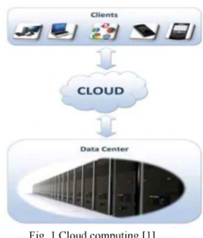 Fig.  1 Cloud computing  [1] 