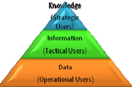 Figure 3 illustrates the proposed model. Each phase is  broken down into several sub-activities