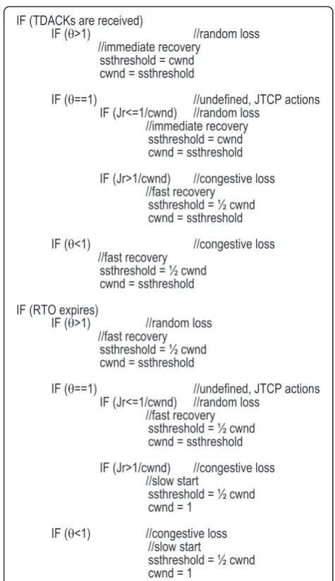 Fig. 2 Pseudo-code of XJTCP after TDACKs and RTO expiration
